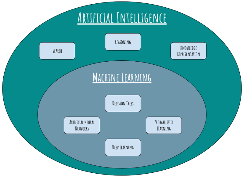 Awareness of Social Engineering